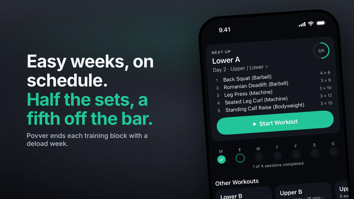 Povver's Train tab showing the next workout, Lower A, with the back squat at 4 sets of 6, and the week's sessions below