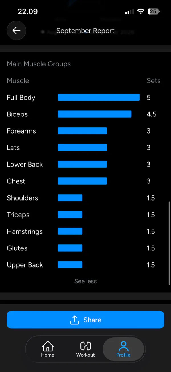 Hevy's September report, Main Muscle Groups: Full Body 5, Biceps 4.5, Forearms 3, Lats 3, Lower Back 3, Chest 3, Shoulders, Triceps, Hamstrings and Glutes 1.5