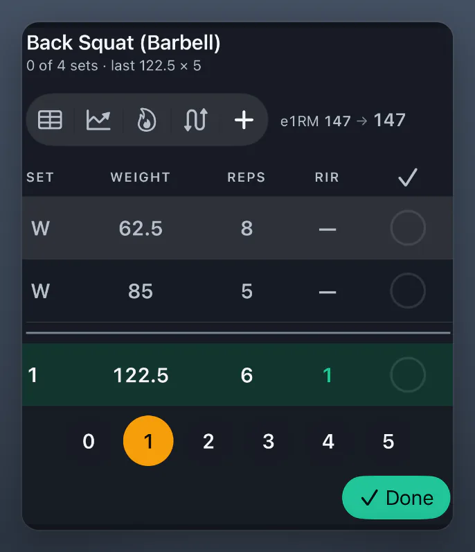 Back squat in Povver: two warm-ups, then working set 1 at 122.5 kg for 6 reps with the RIR picker open, 0 to 5, and 1 selected