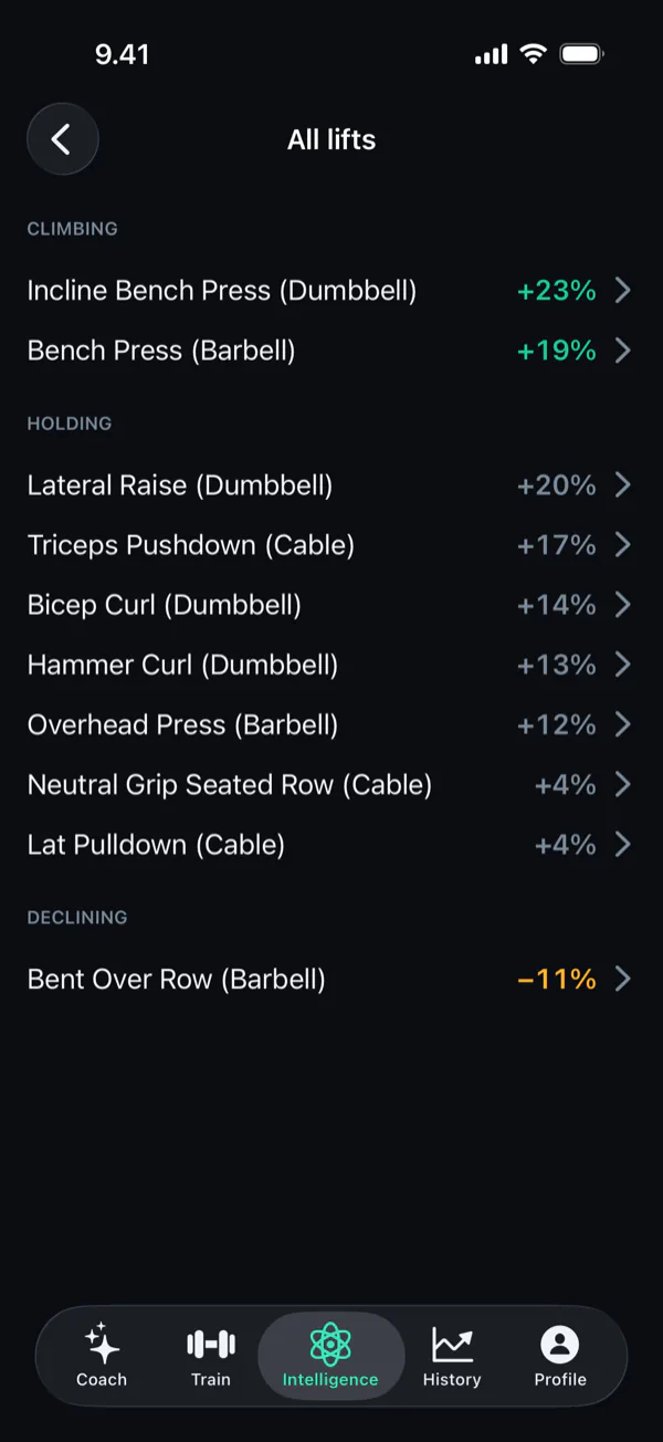 All lifts, grouped into climbing, holding and declining