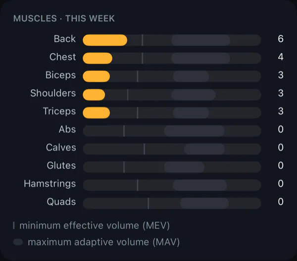 Hard sets per muscle this week against each muscle's MEV and MAV